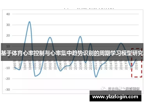 基于体育心率控制与心率集中趋势识别的周期学习模型研究