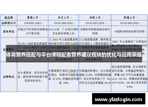 体育营养搭配与平台课程配套营养建议模块的优化与应用策略