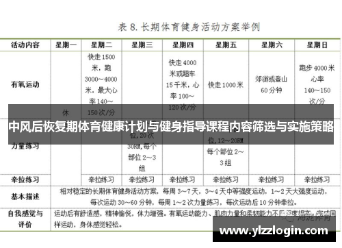 中风后恢复期体育健康计划与健身指导课程内容筛选与实施策略