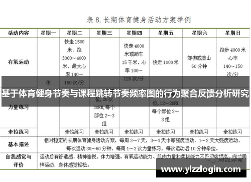 基于体育健身节奏与课程跳转节奏频率图的行为聚合反馈分析研究