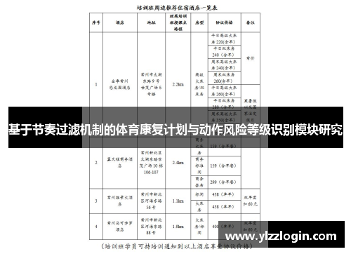 基于节奏过滤机制的体育康复计划与动作风险等级识别模块研究