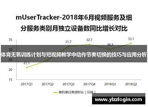 体育无氧训练计划与短视频教学中动作节奏切换的技巧与应用分析